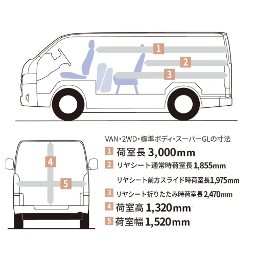ハイエースの床板作成